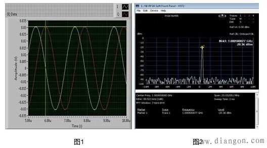 常用的射频单位转换公式