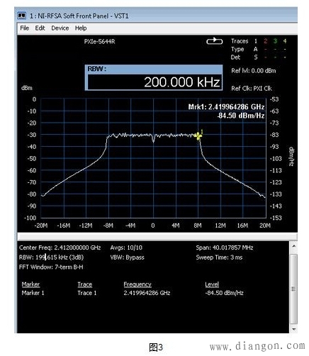 常用的射频单位转换公式