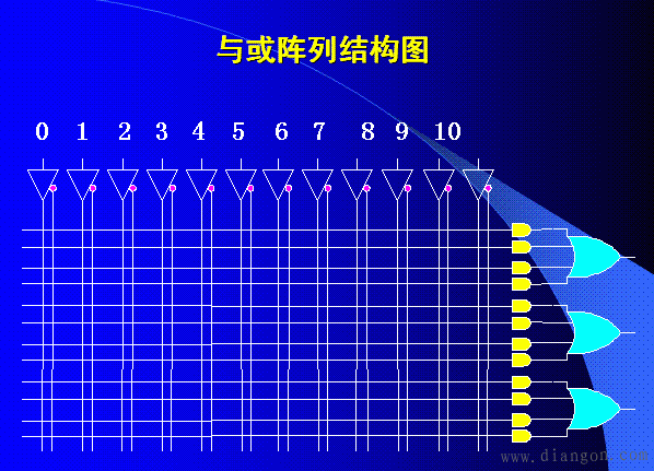 复杂可编程逻辑器件（CPLD）的基本原理