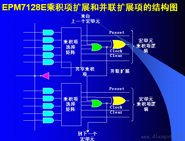 复杂可编程逻辑器件（CPLD）的基本原理