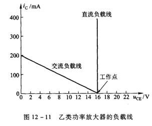 乙类功率放大器
