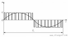 VVVF的实现与SPWM的产生原理