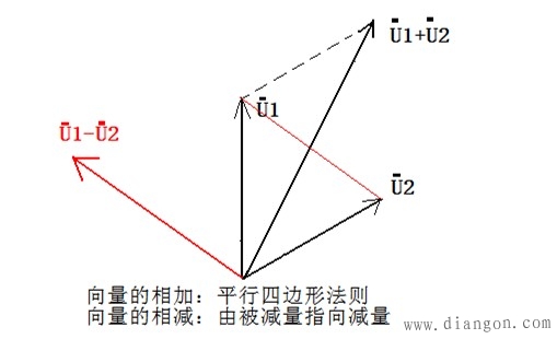 电能计量装置的带电接线检查