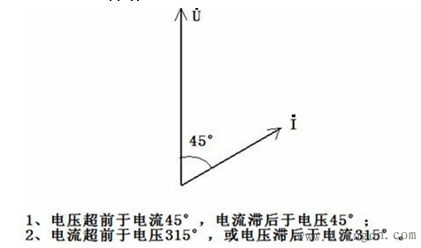 电能计量装置的带电接线检查