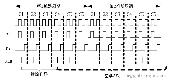 单片机内部指令执行的时序