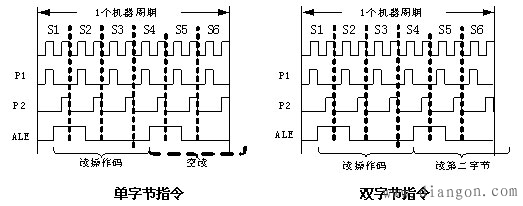 单片机内部指令执行的时序