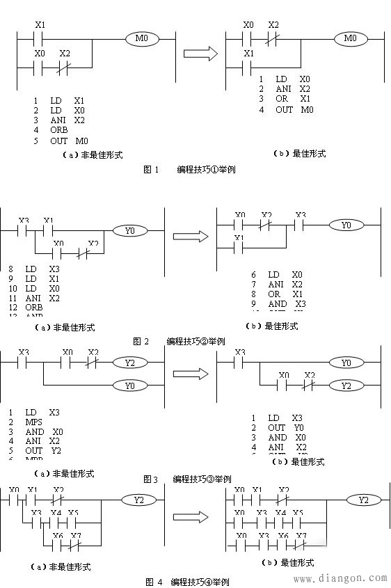 三菱PLC编程技巧及实例图解