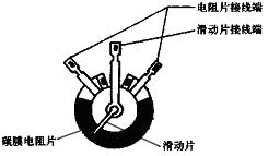 什么是电位器?碳膜电位器内部结构图_电位器质量判断