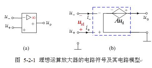 理想运算放大器