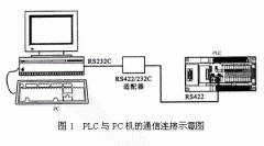 利用VB实现PC与PLC的联机控制