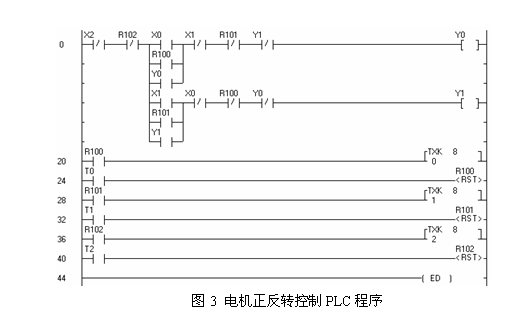 利用VB实现PC与PLC的联机控制