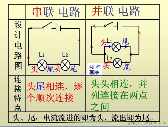 电路串联和并联的区别
