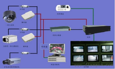 视频监控系统的选型