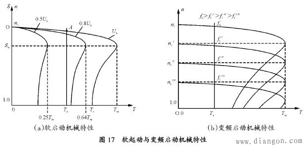 决定变频器加、减速时间的主要依据是什么？