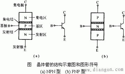 晶体管的结构和分类
