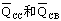 集成计数器