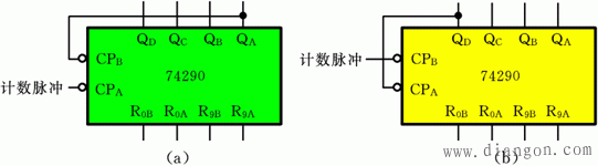 集成计数器