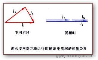 变压器并联运行的特点和条件 变压器并联运行的特点和条件