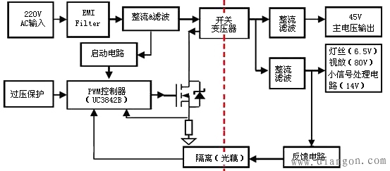 CRT显示器电源电路原理 CRT显示器电源电路原理