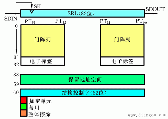 GAL的逻辑结构 GAL的逻辑结构