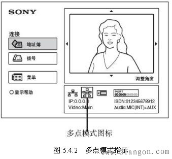 视频会议系统综合调试