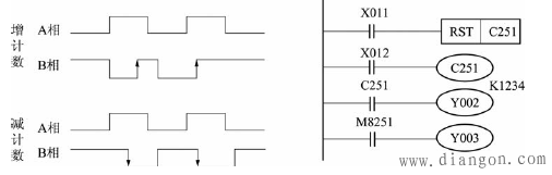 三菱PLC双相高速计数器图解