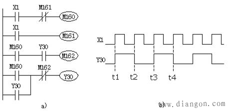 PLC梯形图分频程序
