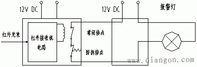 入侵报警系统报警探测器和地址码模块的连接方法