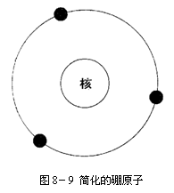 半导体_什么是半导体?半导体是什么?