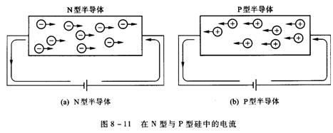 半导体_什么是半导体?半导体是什么?