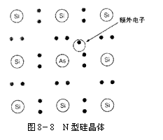 半导体_什么是半导体?半导体是什么?