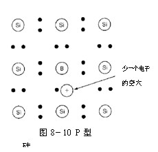 半导体_什么是半导体?半导体是什么?