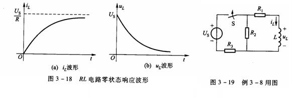 一阶RL电路的暂态过程