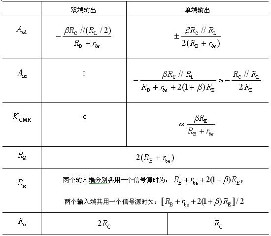 差分放大电路分析