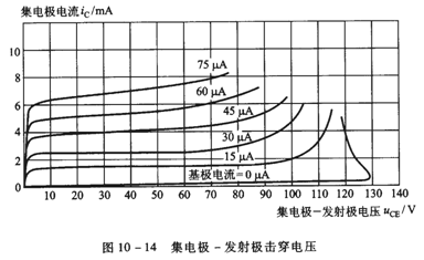 晶体三极管特性曲线 晶体三极管特性曲线