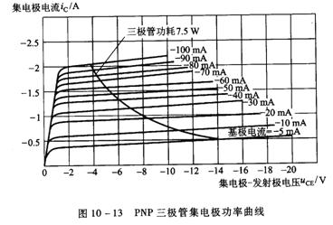 晶体三极管特性曲线 晶体三极管特性曲线