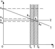 电气无级调速的概念