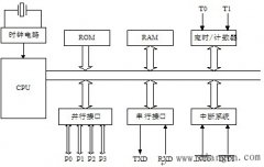 常用单片机及其性能