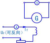 他励直流发电机的运行特性 他励直流发电机的运行特性