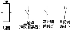 交流接触器结构及其表示方法