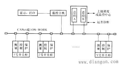 变电所综合自动化系统的结构形式