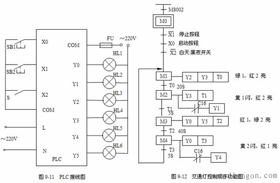 三菱PLC触点比较应用指令 三菱PLC触点比较应用指令