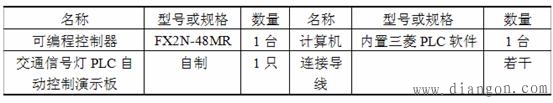 三菱PLC触点比较应用指令 三菱PLC触点比较应用指令