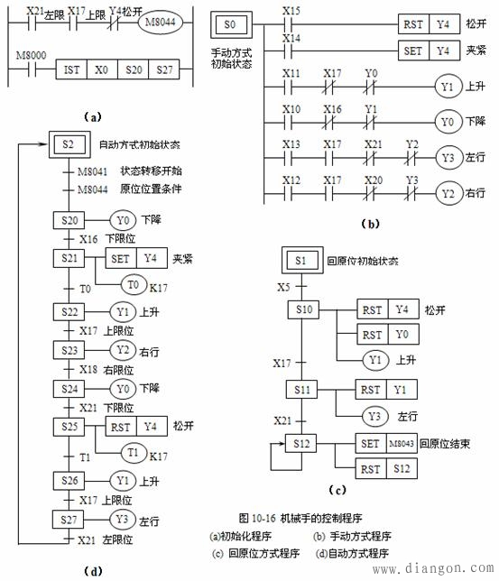 三菱PLC触点比较应用指令 三菱PLC触点比较应用指令