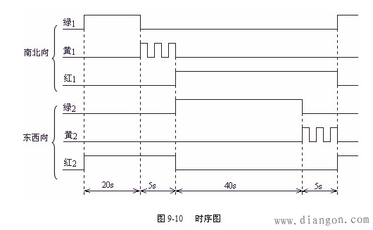 三菱PLC触点比较应用指令 三菱PLC触点比较应用指令