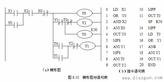 三菱PLC触点比较应用指令 三菱PLC触点比较应用指令