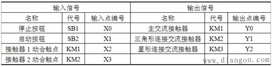 三菱PLC触点比较应用指令 三菱PLC触点比较应用指令