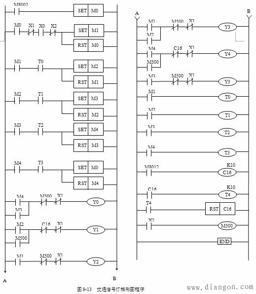 三菱PLC触点比较应用指令 三菱PLC触点比较应用指令