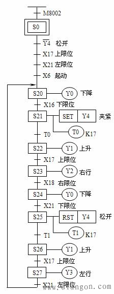 三菱PLC触点比较应用指令 三菱PLC触点比较应用指令