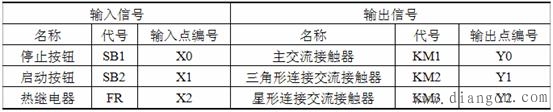 三菱PLC触点比较应用指令 三菱PLC触点比较应用指令